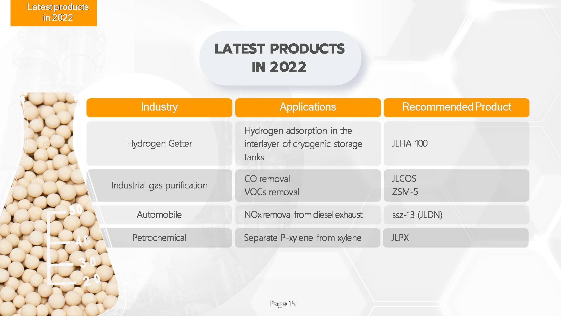Profil de l’entreprise Luoyang Jalon 2023 4